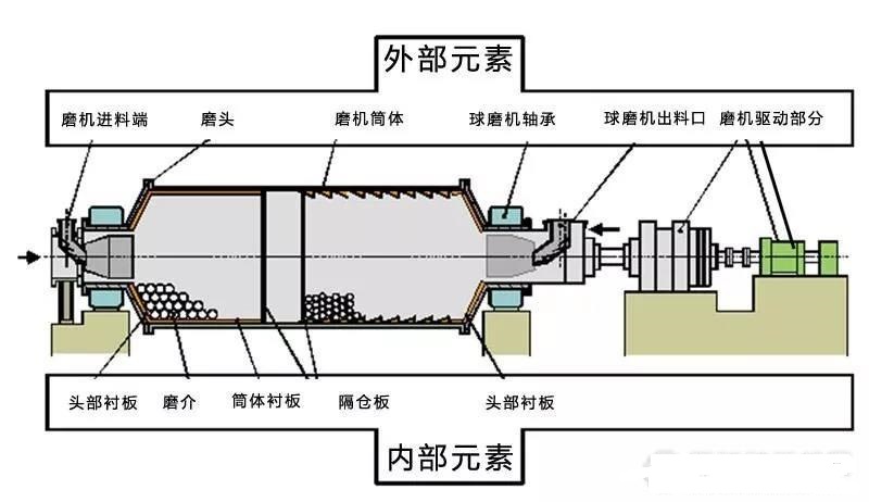 <b>球磨机轴瓦过热、烧瓦怎么办？4类烧瓦情况分析</b>