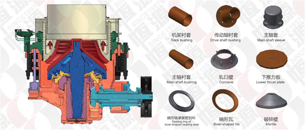 圆锥破配件