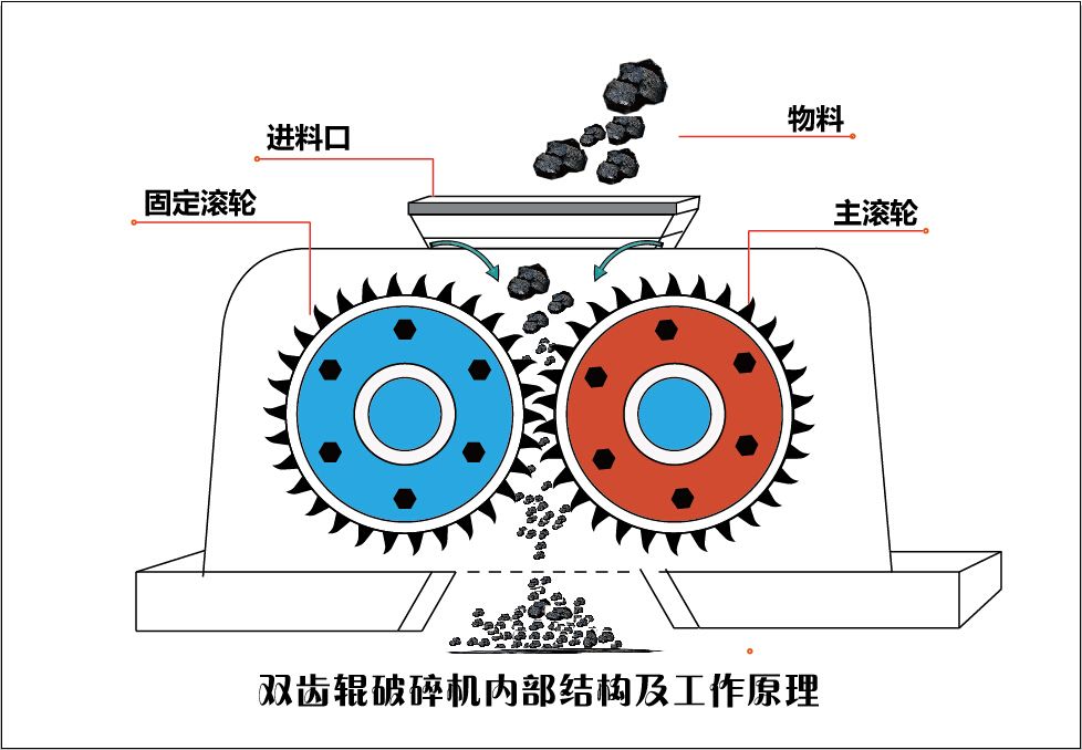 双齿棍破碎机工作原理