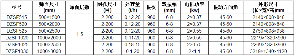 直线筛参数