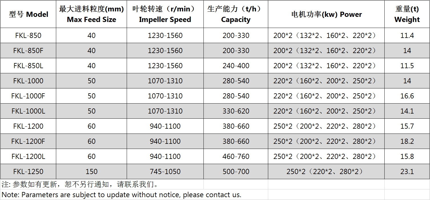 冲击式制砂机参数