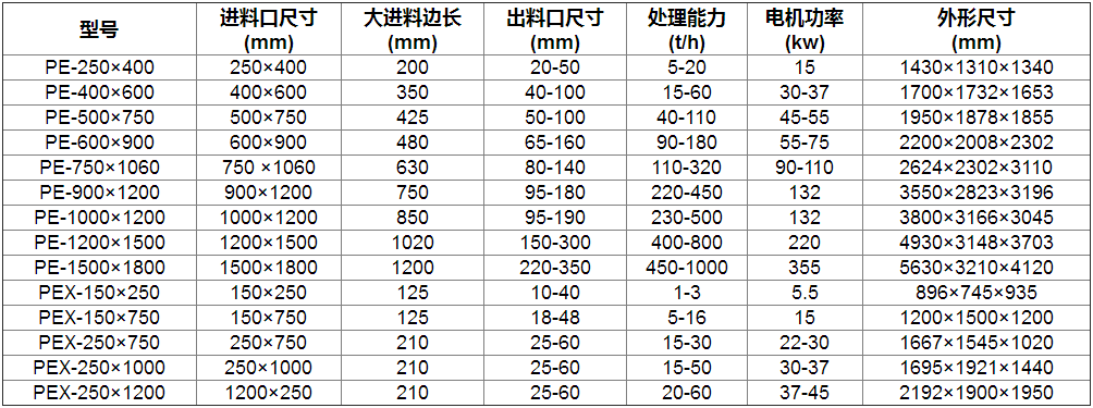 细颚式破碎机参数