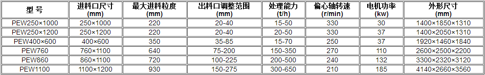 欧版颚破参数