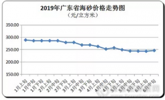 <b>加大非法采砂整治力度河砂,海砂环比上升1.86%广</b>