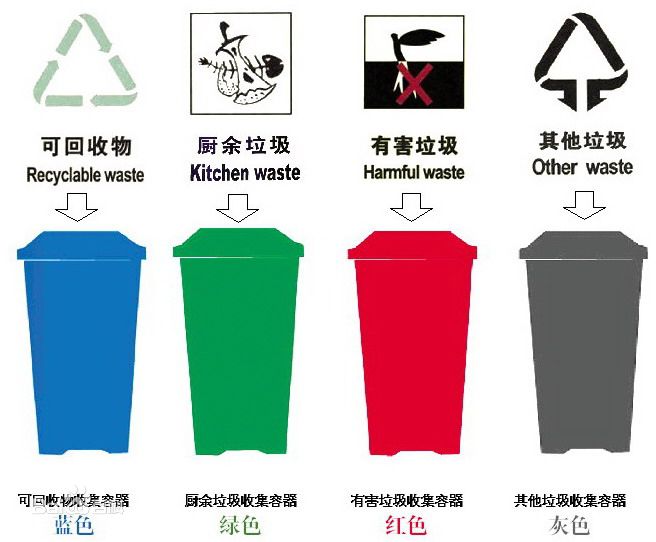 生活垃圾分类,建筑垃圾何去何从