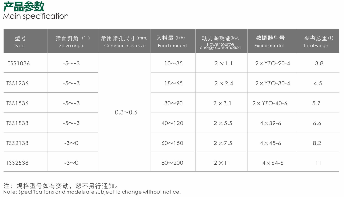 脱水筛产品参数