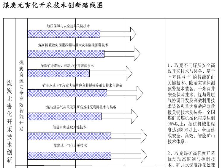 创新丨30年后，我国煤矿将会是这个样子！！