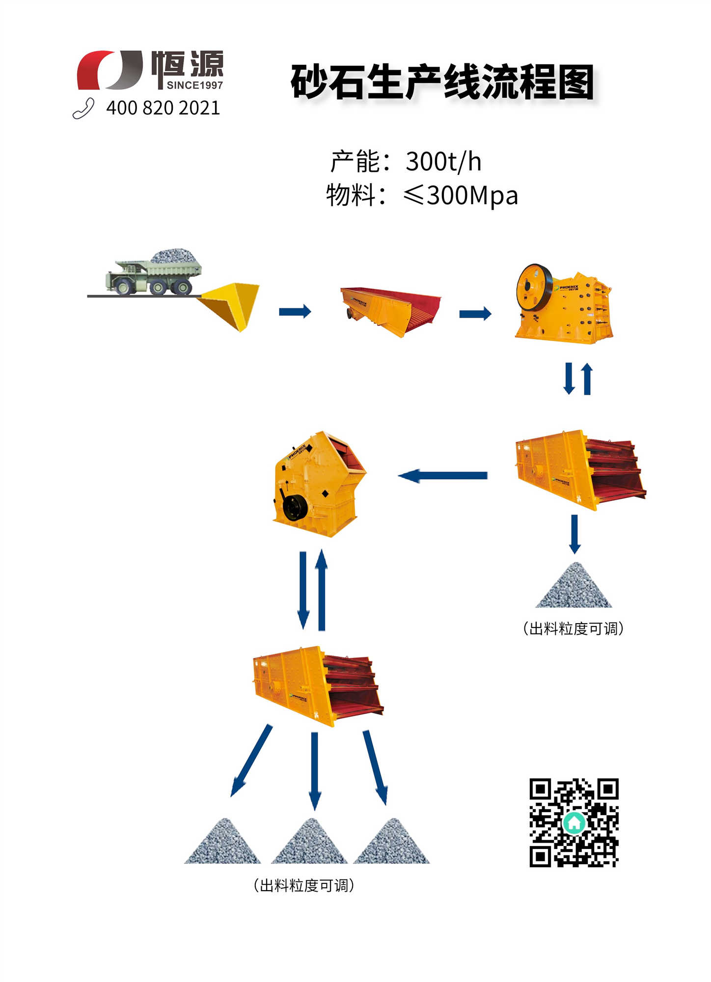 砂石生产线流程图