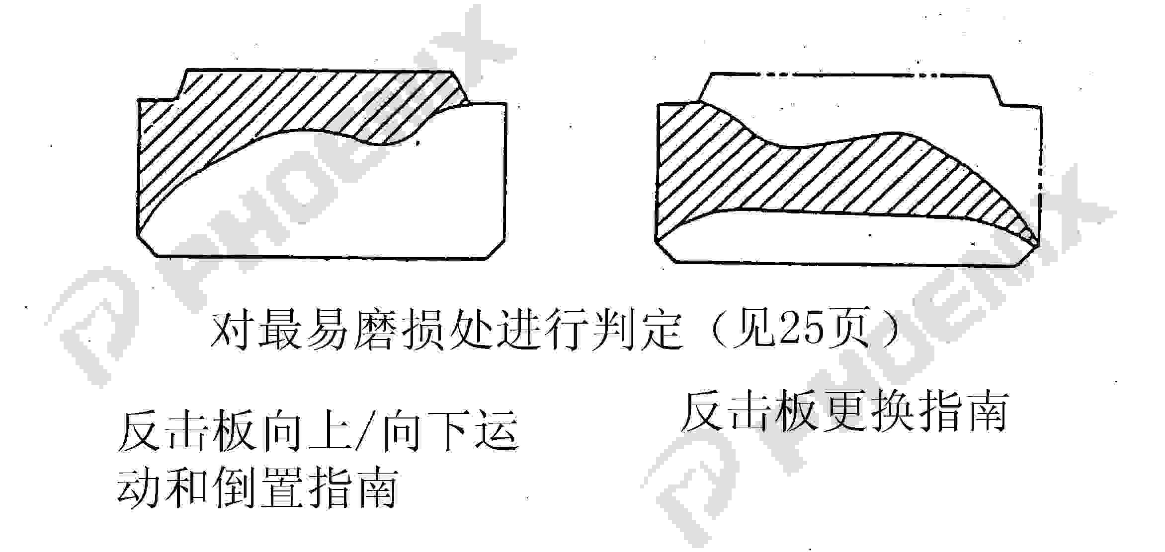 反击板易磨损处