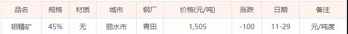 11月29日钼精矿价格(今日矿石价格暂未更新)