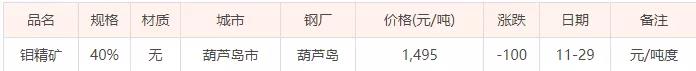 11月29日钼精矿价格（今日矿石价格暂未更新）