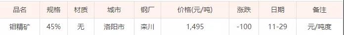 11月29日钼精矿价格(今日矿石价格暂未更新)