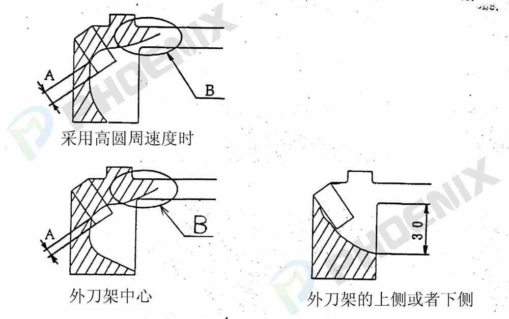 外刀磨损示意图