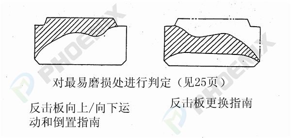 反击板磨损图