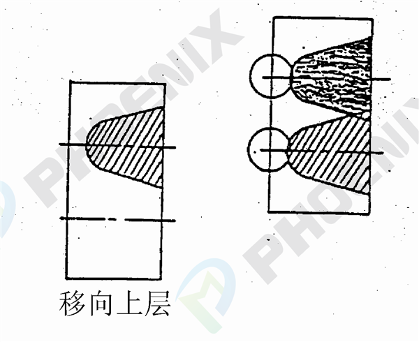 反击板磨损方向