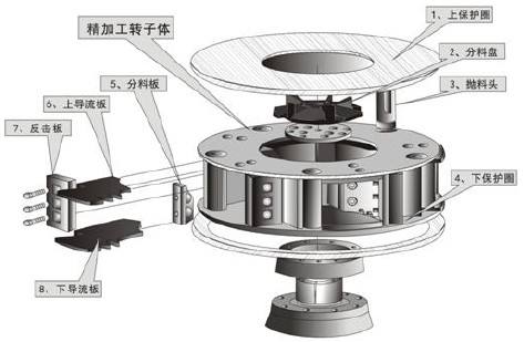 制砂机内部结构图