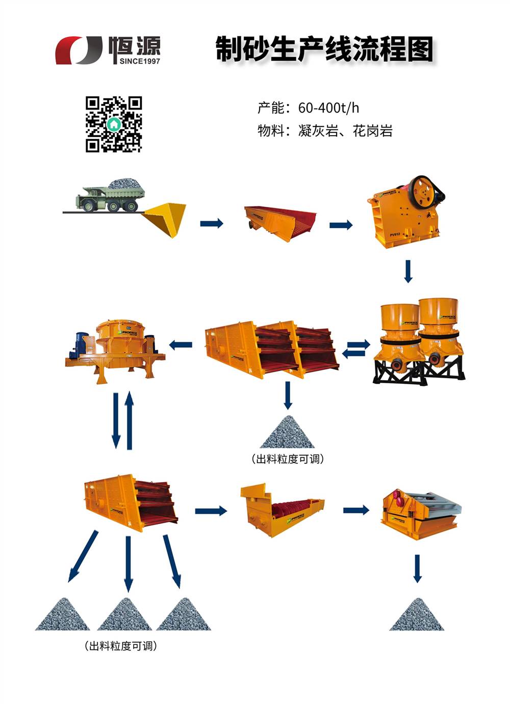 制砂生产线流程图