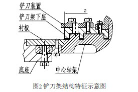 铲刀架结构特征示意图