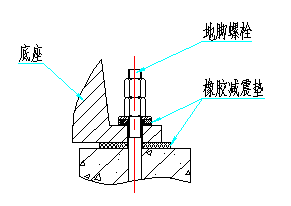 安装橡胶防震垫示意图