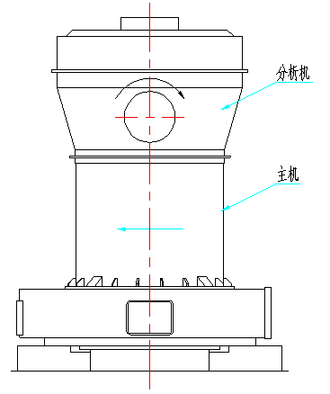 主机和分析机的转向图