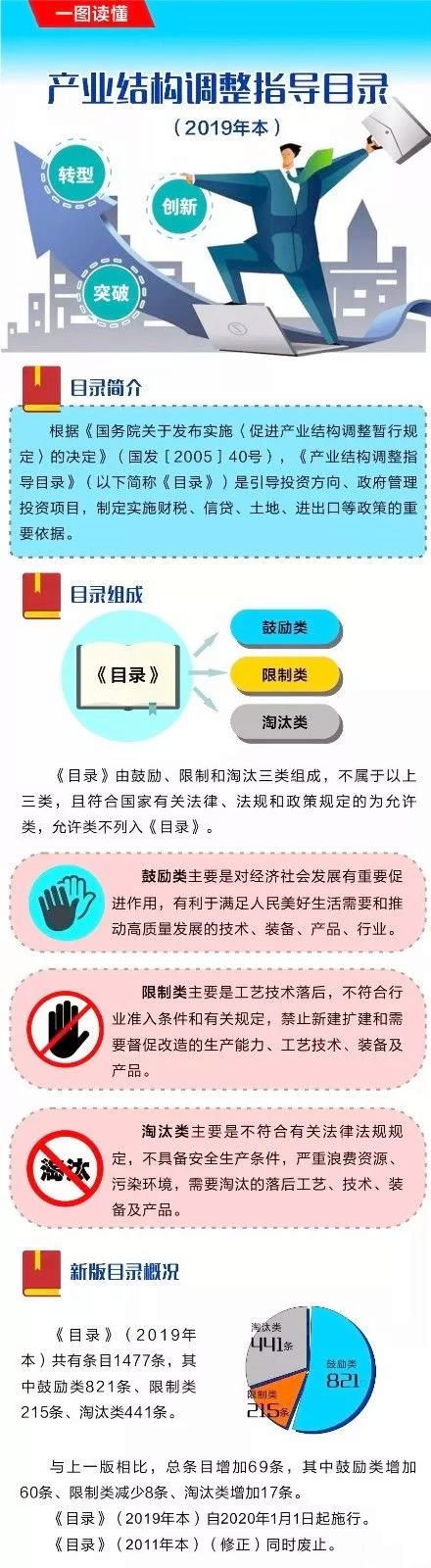 一图读懂新版《产业结构调整指导目录》