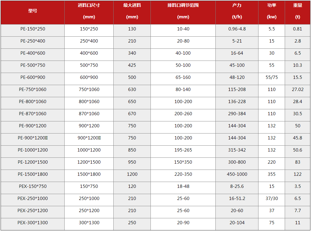 颚式破碎机技术参数表