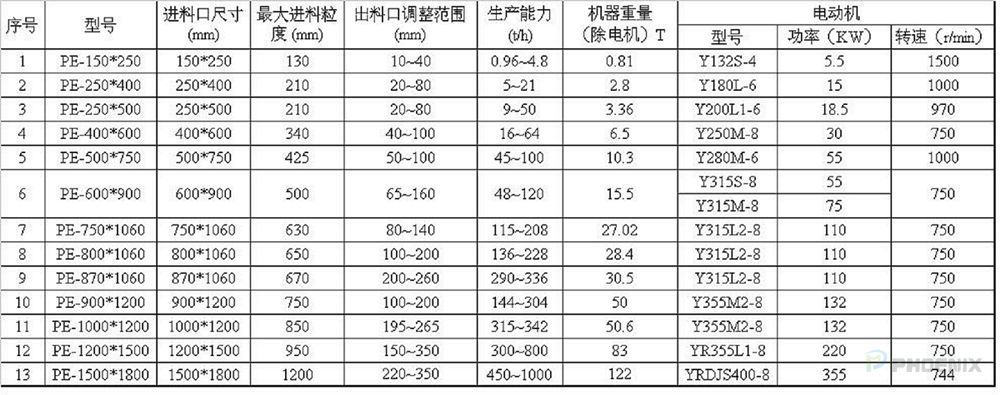 PE颚式破碎机技术参数