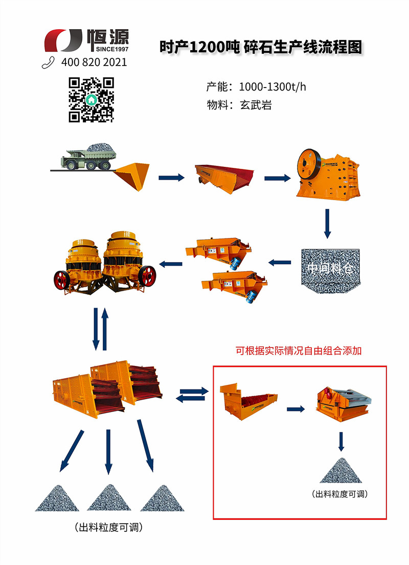 碎石生产线流程图