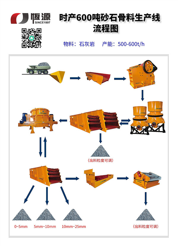 碎石生产线流程图