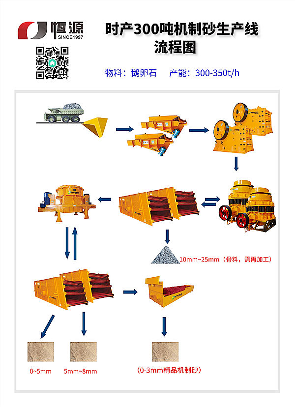 机制砂生产线工艺流程图