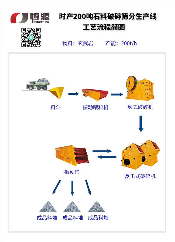 砂石生产线工艺流程图