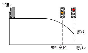 颚板磨损变化图