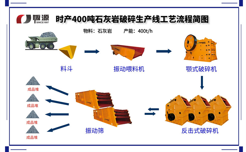 生产线设备工艺流程布置图