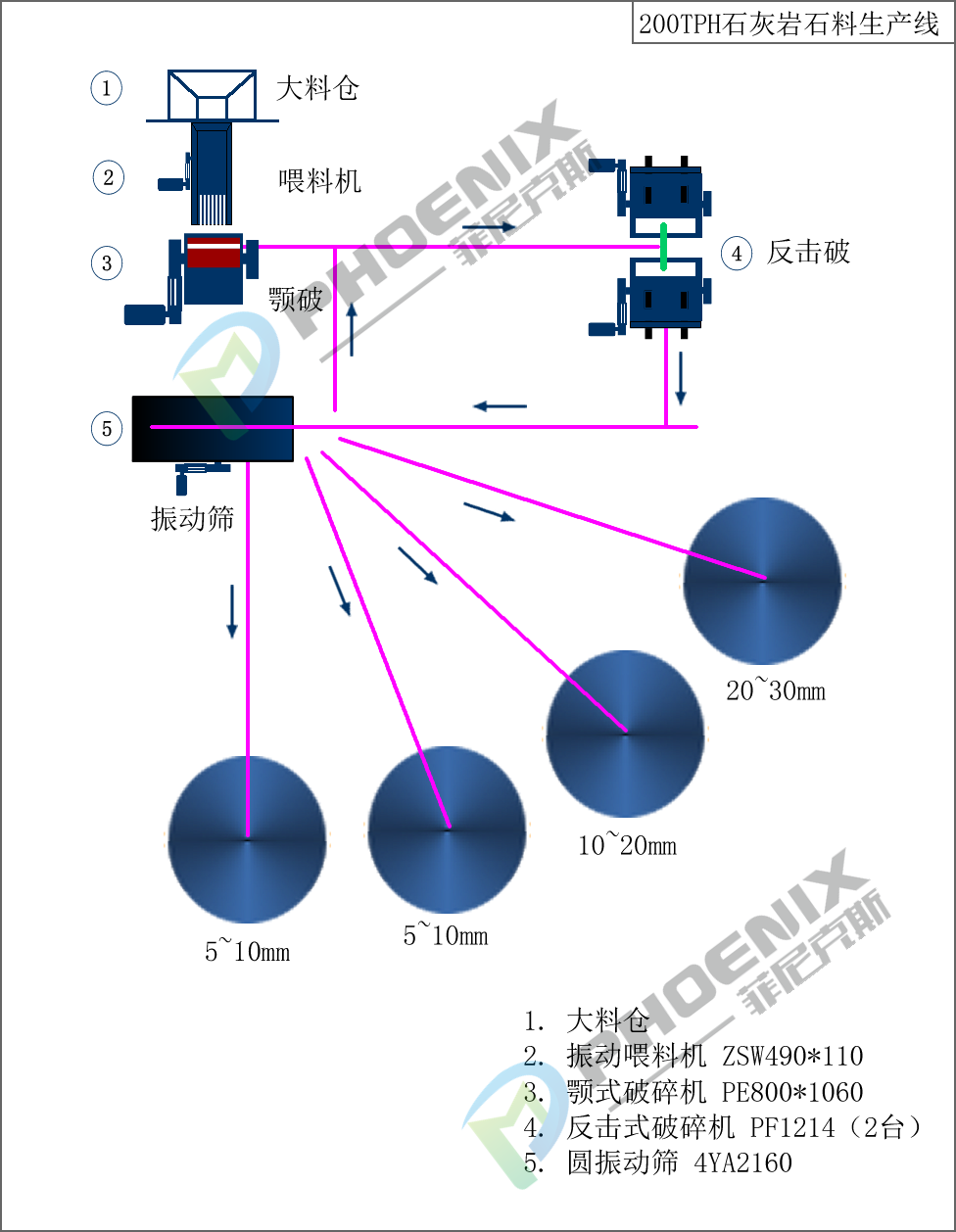 石灰石生产线工艺流程图