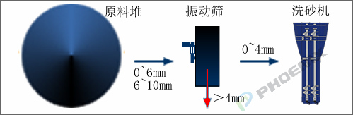 制砂生产线流程图