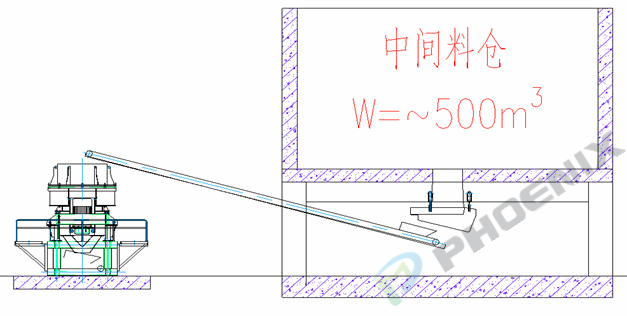 中间料仓