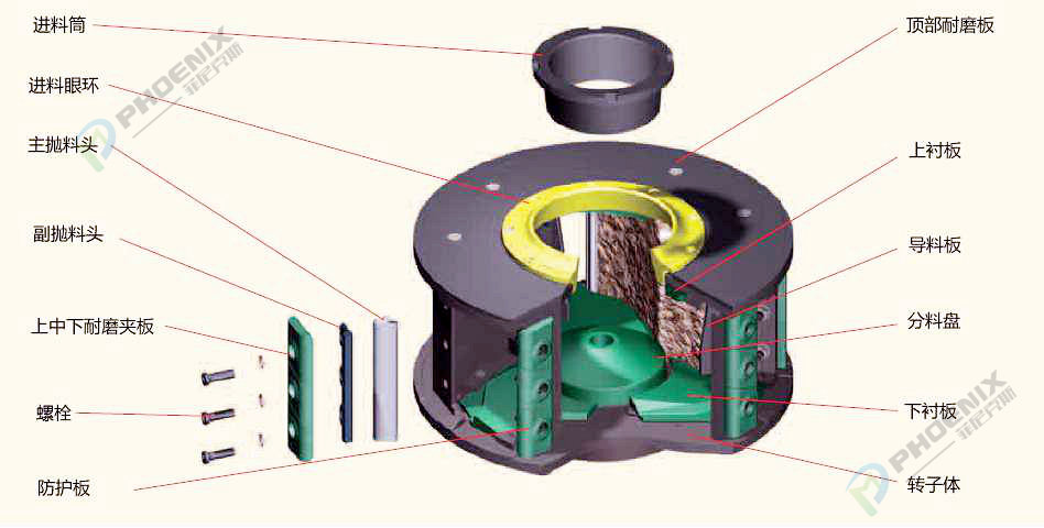 冲击式破碎机转子
