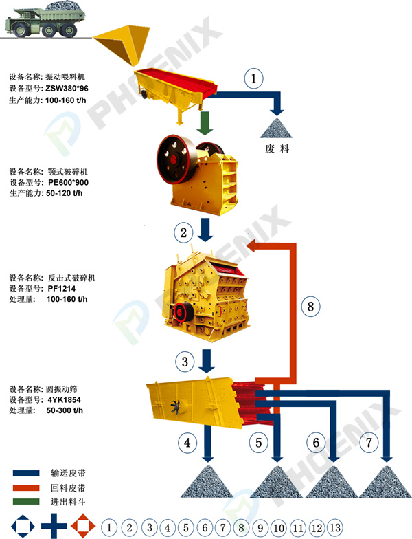 青石生产线工艺流程图