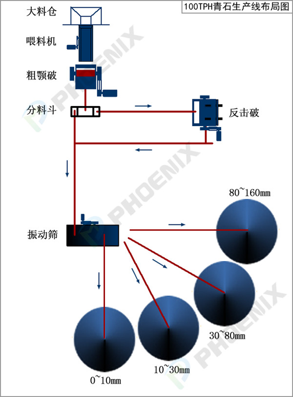 青石生产线工艺布局图