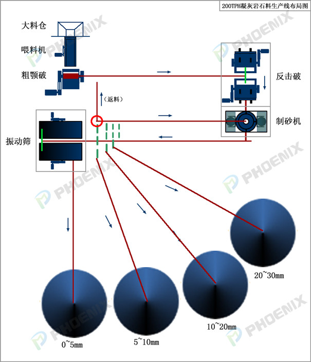 凝灰岩生产线工艺布局图