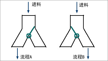 双向出料口简图 双向出料口简图