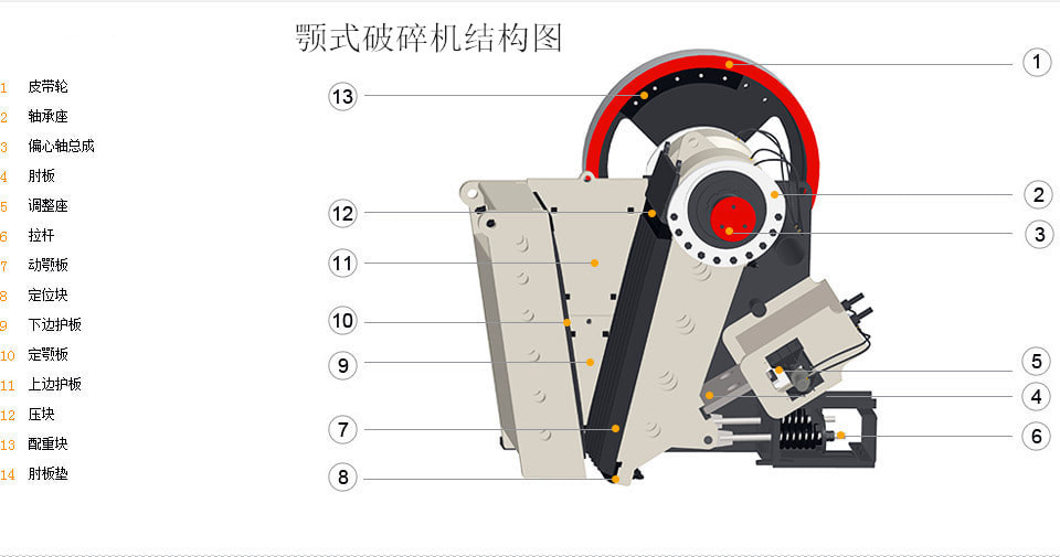 颚破结构图 颚破结构图