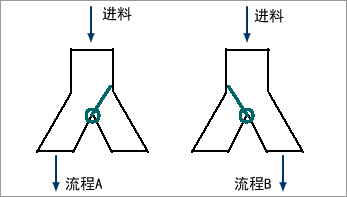 分料斗结构 分料斗结构