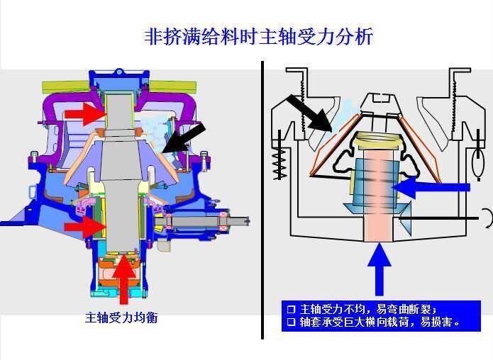 Spindle force analysis