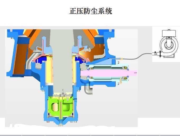 Positive pressure dustproof system