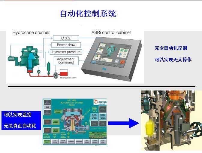 Automation Control System