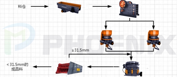 时产400吨的玄武岩碎石生产线