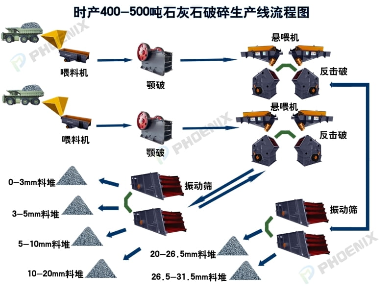 石灰石破碎生产线流程图