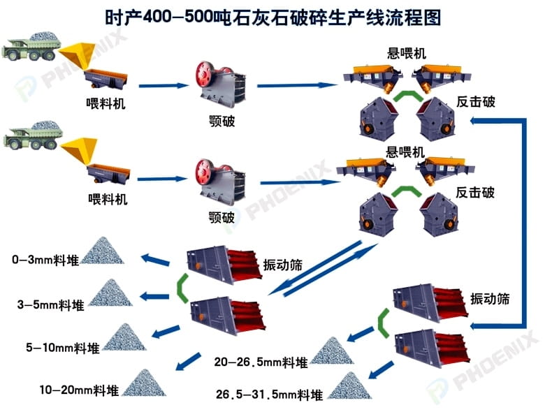 工艺流程图 工艺流程图