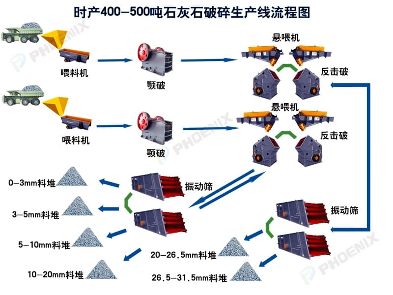 工艺流程图